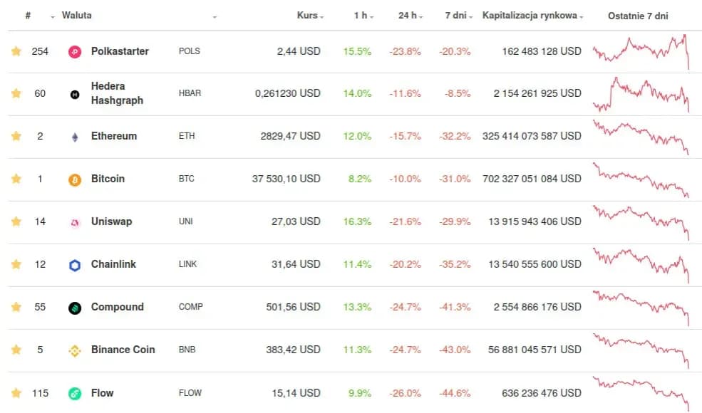 Czy opłaca się inwestować w kryptowaluty? Zrozum ryzyko i zyski