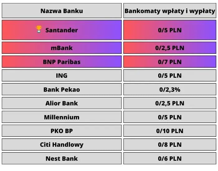 Nie możesz założyć konta osobistego w NBP? Oto, co musisz wiedzieć