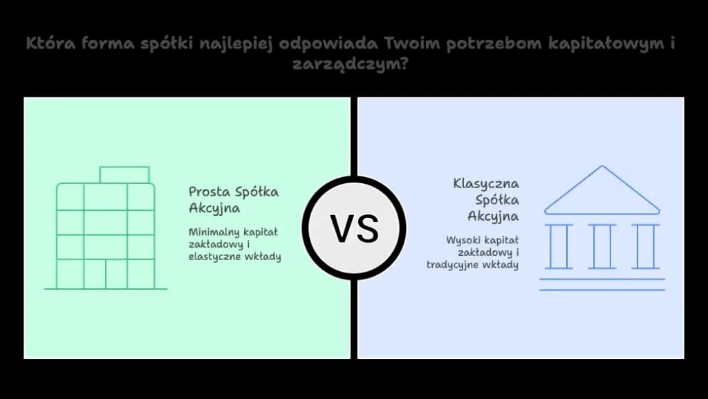 Prosta spółka akcyjna co to? Kluczowe informacje i zalety dla startupów