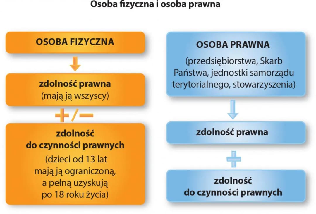 Czy spółka z o.o. ma osobowość prawną? Odpowiedzi na ważne pytania