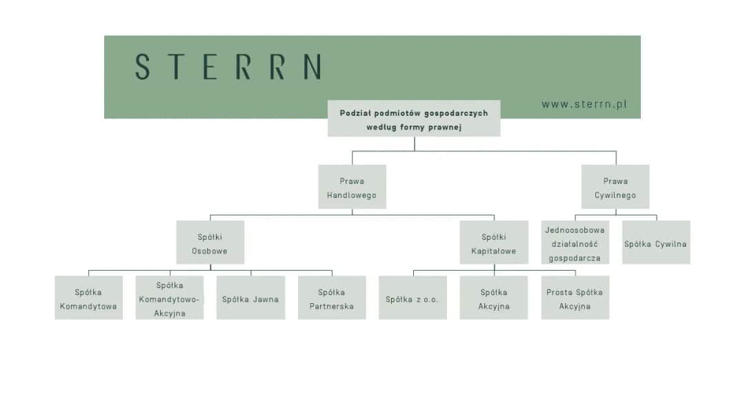Czy spółki osobowe mają osobowość prawną? Odkryj ich prawne ograniczenia